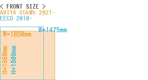 #ARIYA 65kWh 2021- + EECO 2010-